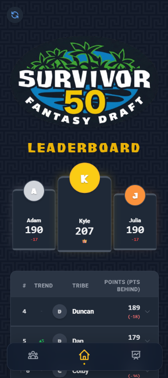 The SAVANNIMALS season leaderboard