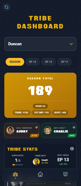 A player's tribe dashboard with season scoring